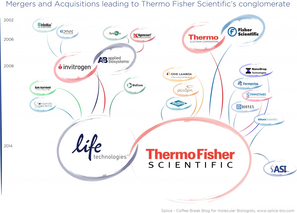 Mergers and Acquisitions Life Science_BioSistemika